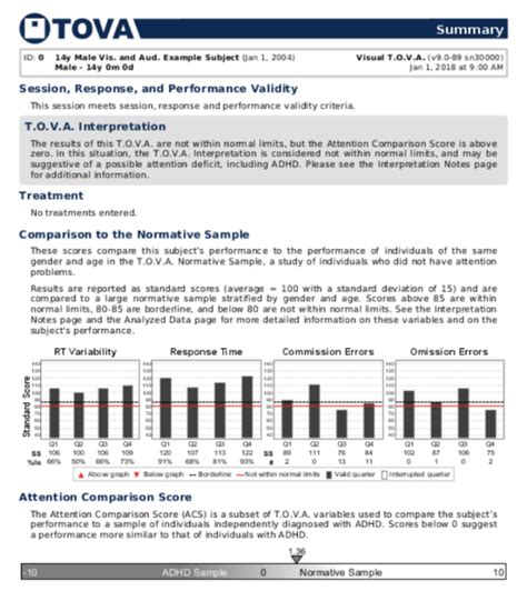 tova test online free|Understanding the TOVA Test: A Comprehensive .